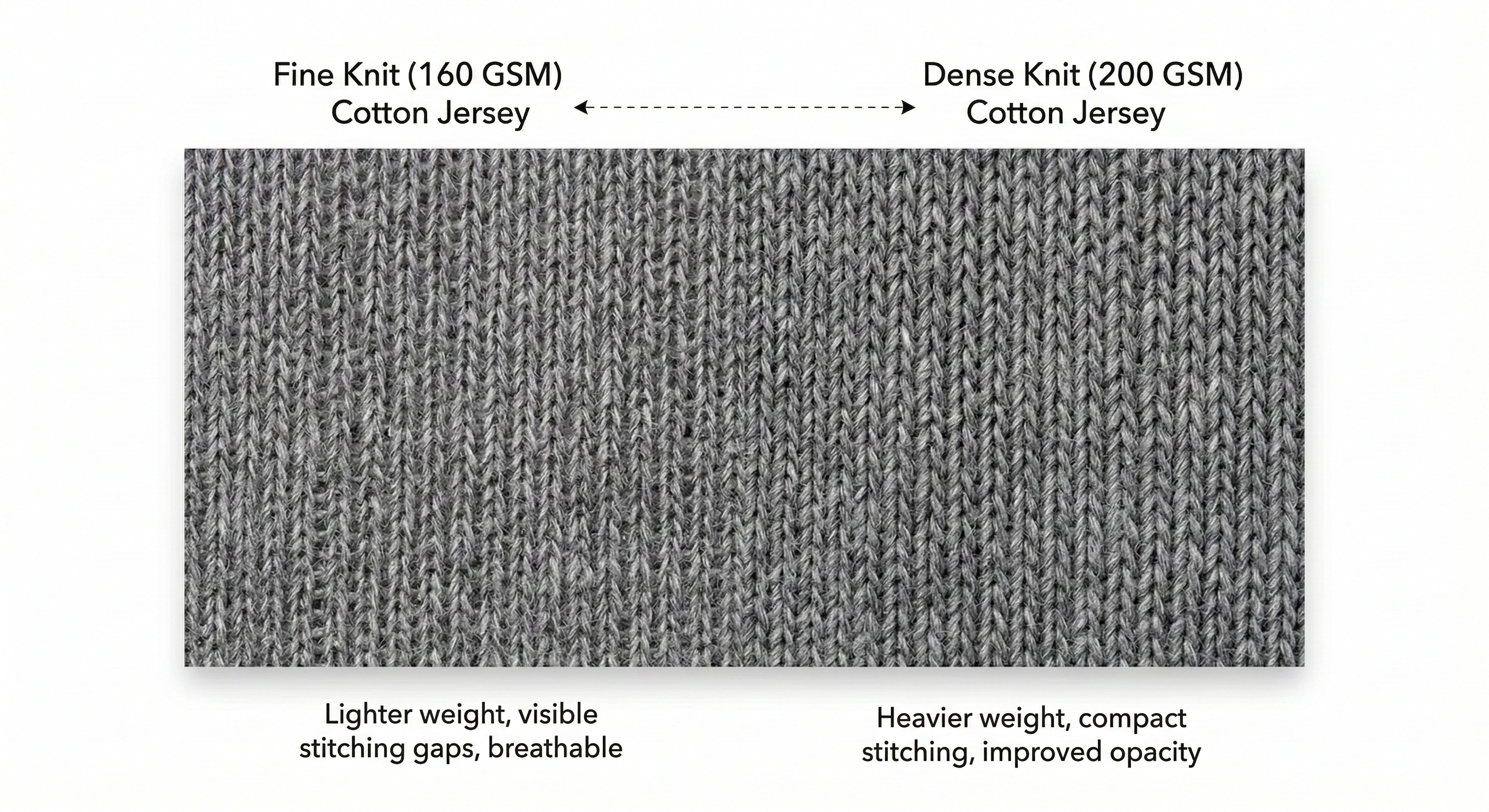 katun jersey 160 gsm vs 200 gsm