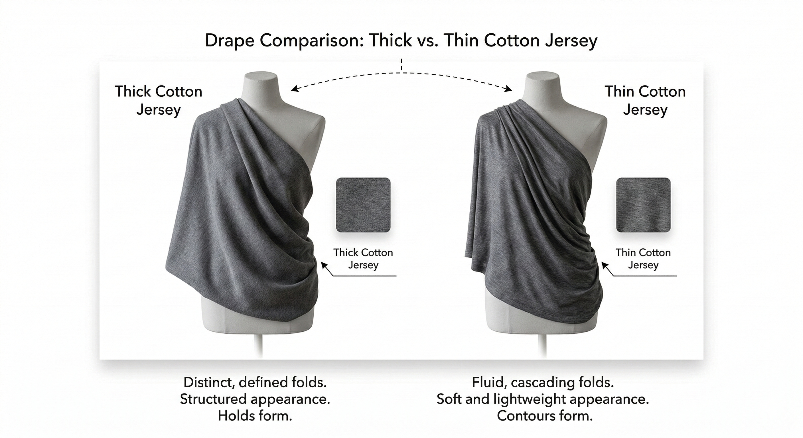 katun jersey tebal vs tipis